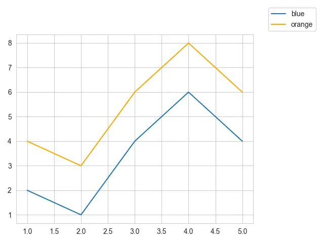 Seaborn Legend Outside - Output 3