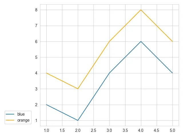 Seaborn Legend Outside - Output 4