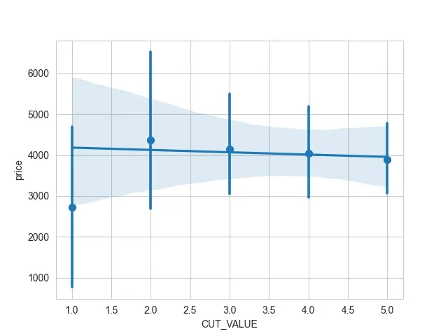 Lineare Regression von Seaborn - Ausgabe 9