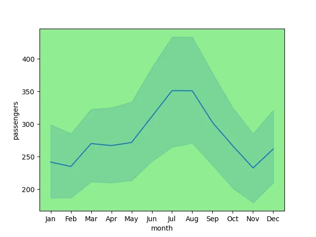 Seaborn Set the Background Color Using Axes-Level Functions