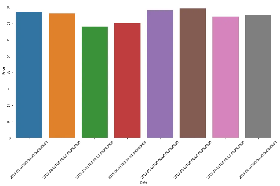 seaborn rotate labels 3