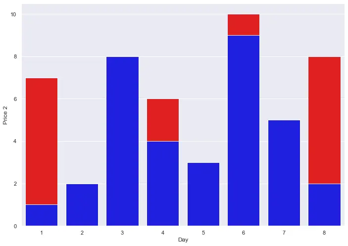 Seaborn Stacked Barplot 2