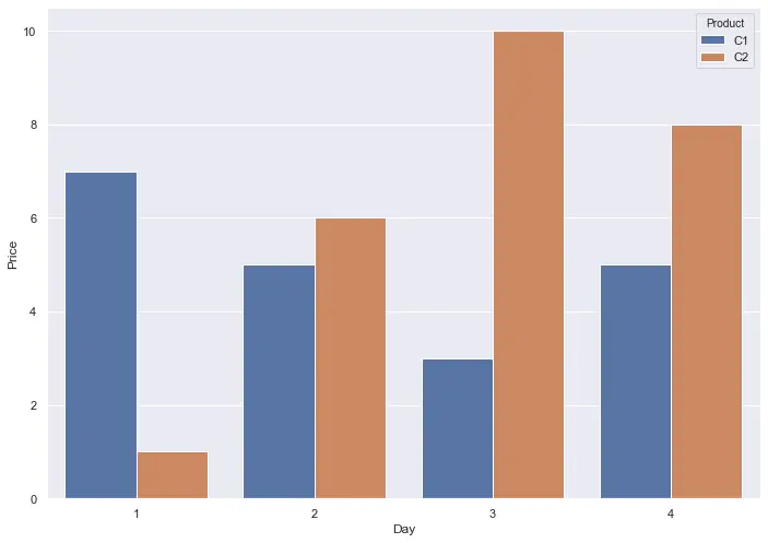 gráfico de barras apiladas 3 de seaborn