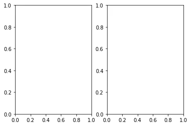 seaborn subplots