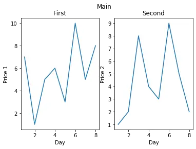 seaborn 서브 플롯