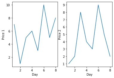 seaborn subplots