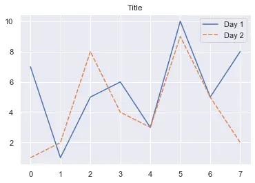 titre Seaborn 1