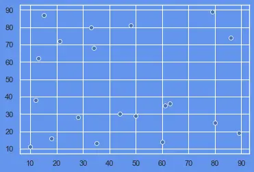 Seaborn の背景色