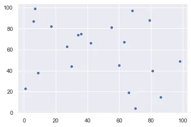 set seaborn background color with the set_style() function
