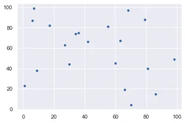 使用 set_style() 函式設定 seaborn 背景顏色