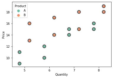 色相と他の議論を伴う Seaborn のスワームプロット