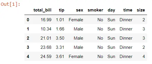 Tips data set