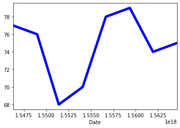 seaborn tsplot function