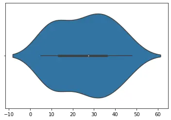 Seaborn を使用したバイオリン図