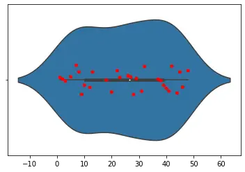 trama del violino in seaborn con una dimensione del campione diversa