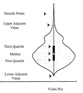 informazioni sulla figura del violino