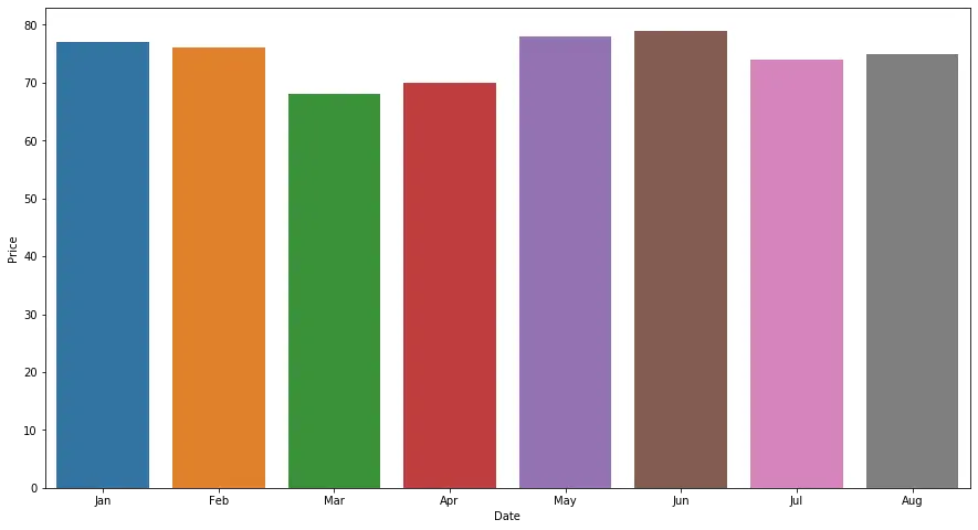 seaborn xlabel ticks