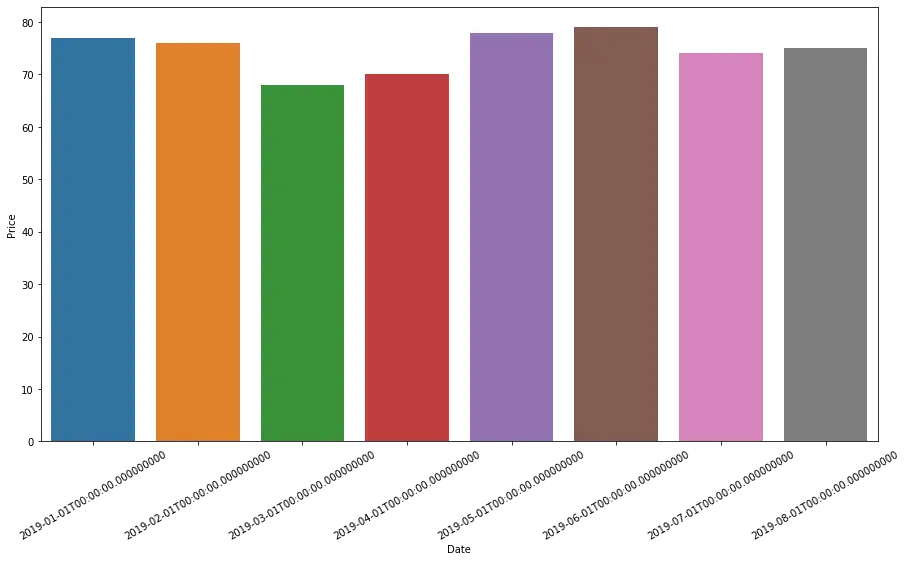 seaborn xlabel ticks