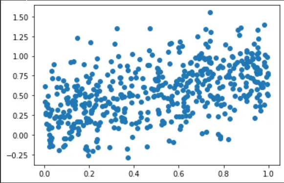 Ajuste del modelo de TensorFlow