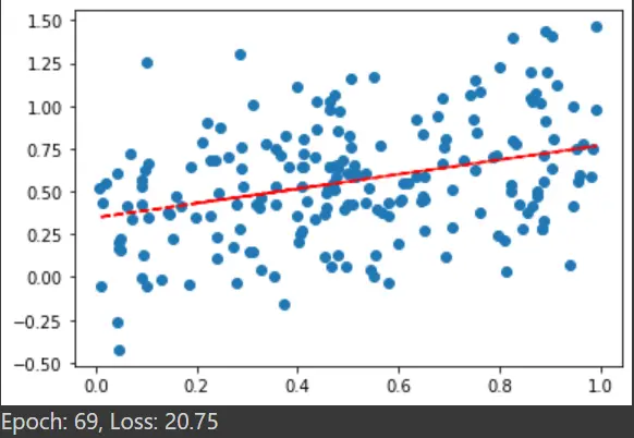 uso de cinta de degradado en tensorflow 2