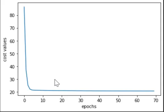 uso de cinta de degradado en tensorflow 3