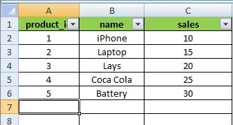 在 VBA 中的樣本資料上啟用自動過濾器