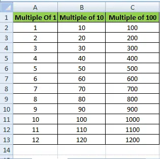 Erstellen eines Blatts zum Zählen von Spalten in VBA