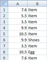 demo data for comparing multiple columns in RemoveDuplcate method