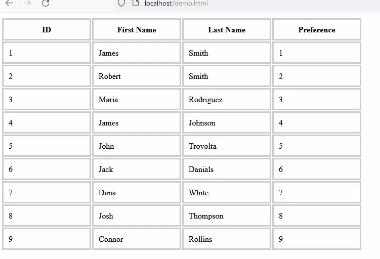 jQuery Sortable Table