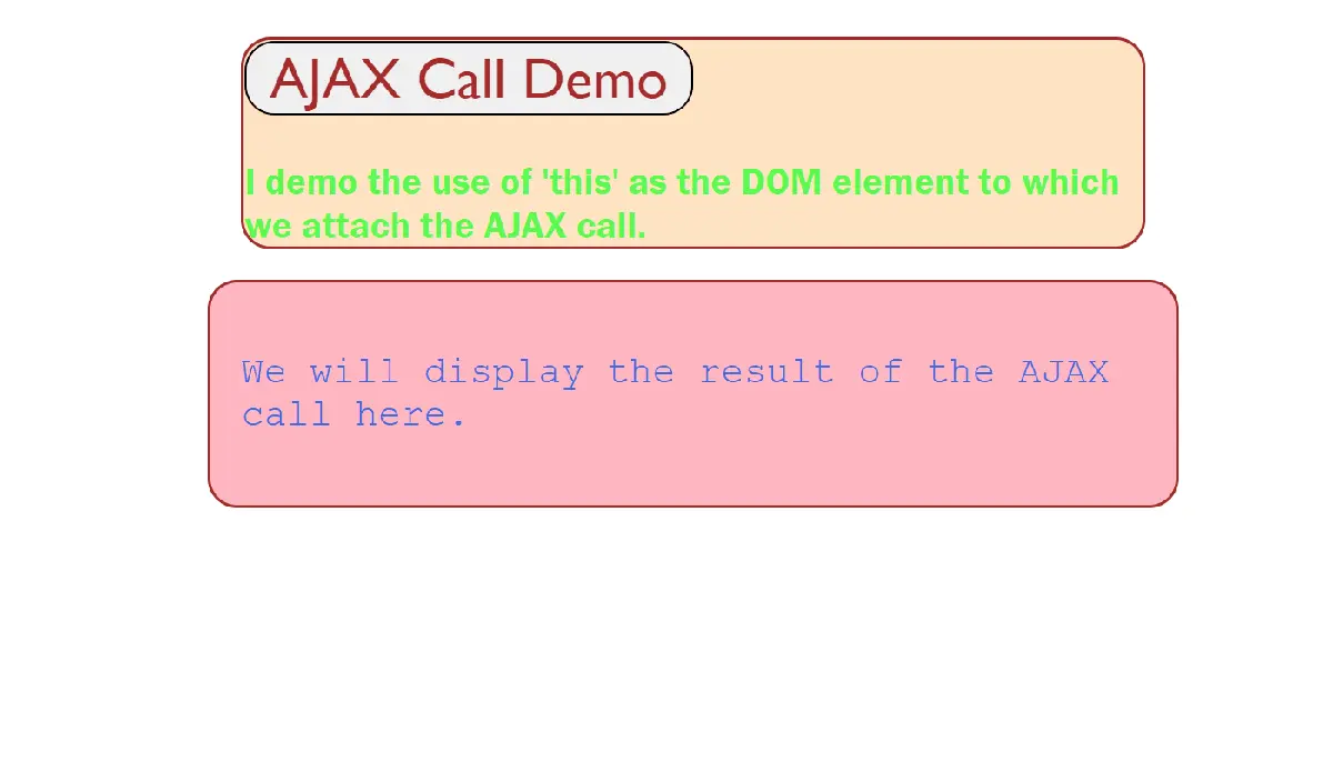 &rsquo;this&rsquo; as the DOM element on which we attach the AJAX &rsquo;load&rsquo; method
